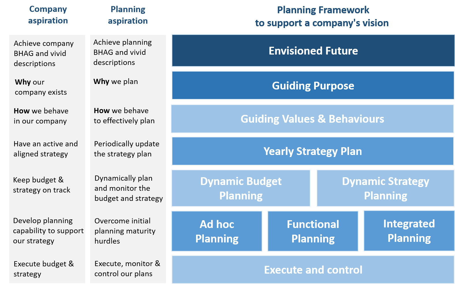 Strategic plan. Strategy Plan. Company Strategic planning. Strategic planning functions. Oracle Budgeting and planning Главная.